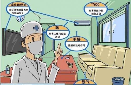 海南裝修污染，室內(nèi)甲醛甲醛中毒，怎么處理?