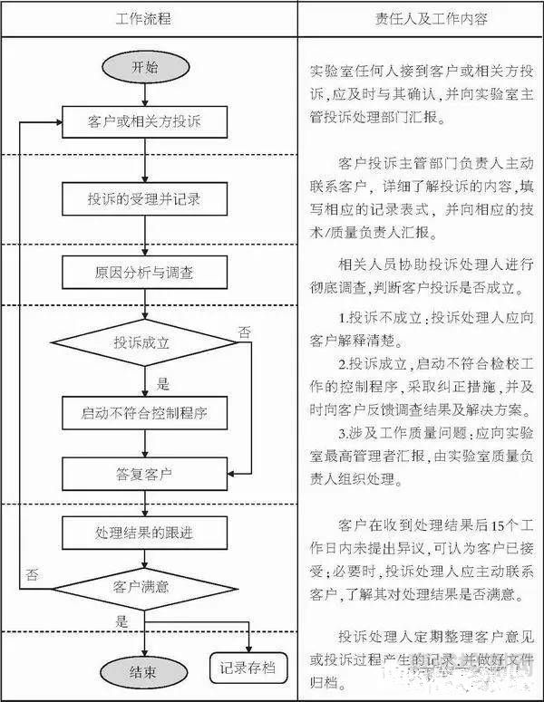 第三方檢驗(yàn)檢測(cè)實(shí)驗(yàn)室接到客戶投訴，如何處理？