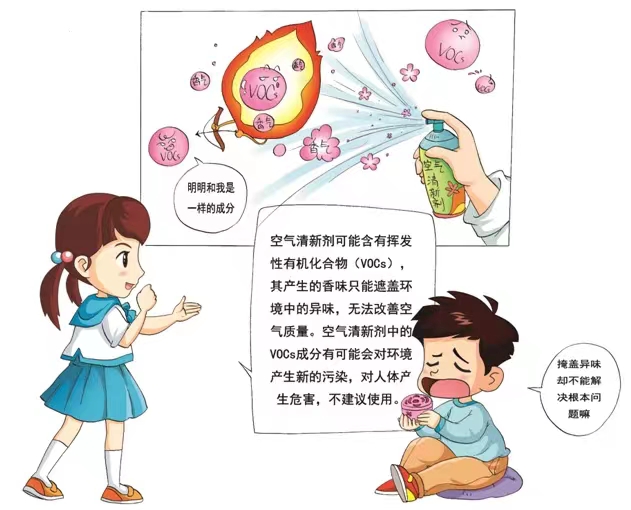 你用過(guò)空氣清新劑么？你知道它的危害么？