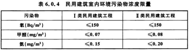 室內(nèi)空氣檢測標(biāo)準(zhǔn) GB/T 18883、GB 50325對(duì)比解讀