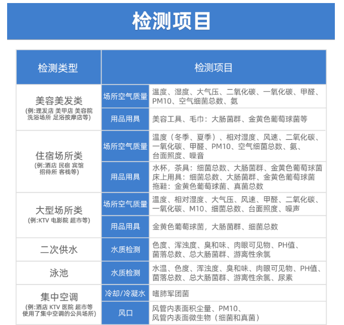 公共場所衛(wèi)生檢測有哪些項(xiàng)目呢？