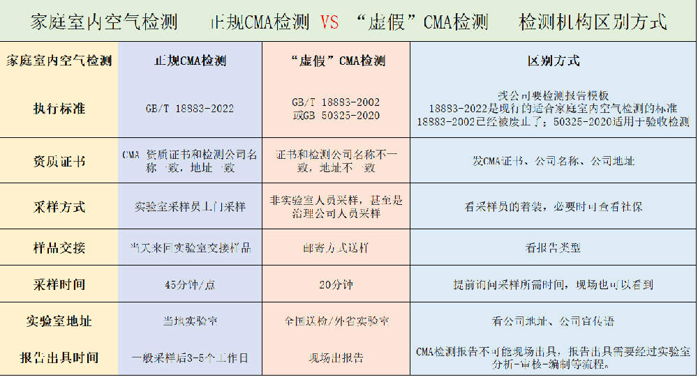 一圖看懂｜CMA檢測價格差幾倍？水太深了！