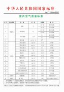 甲醛到底危害有多大？看過(guò)您就知道